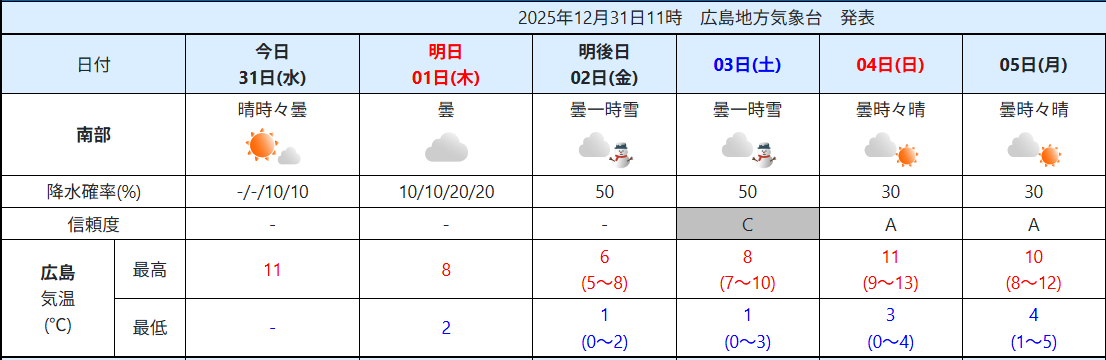 年始の新春寒波についてGrokに聞いてみた